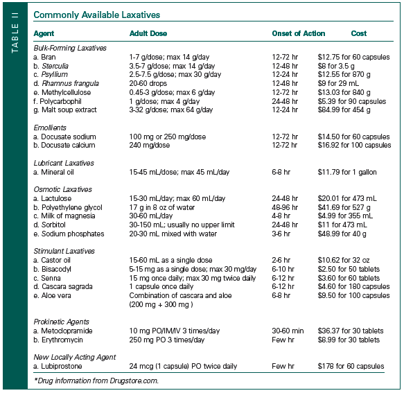 Laxative Use and Abuse in the Older Adult Part II Consultant360